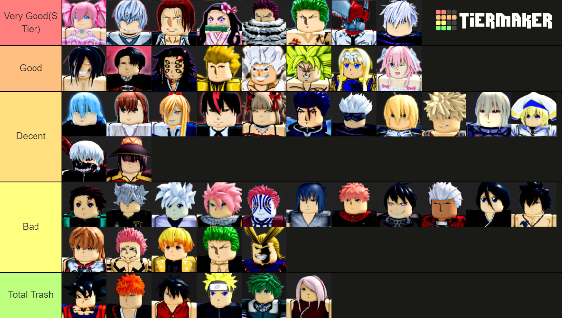 anime dimensions Tier List Rankings) TierMaker