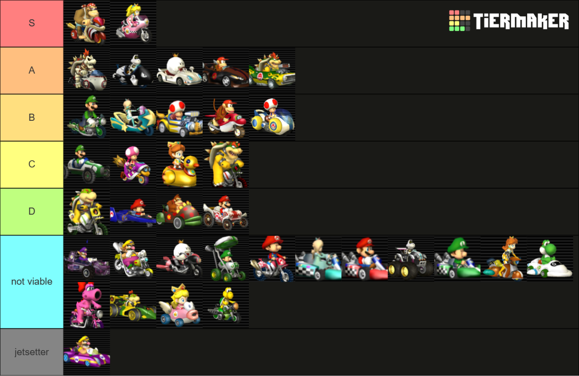 Mario Kart Wii Vehicles Tier List (Community Rankings) - TierMaker