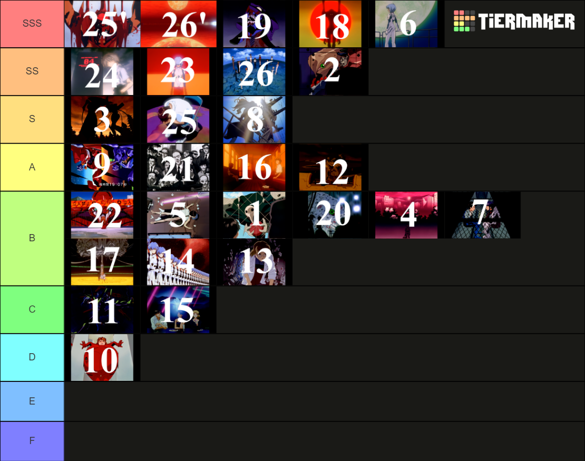 Evangelion episodes Tier List Rankings) TierMaker