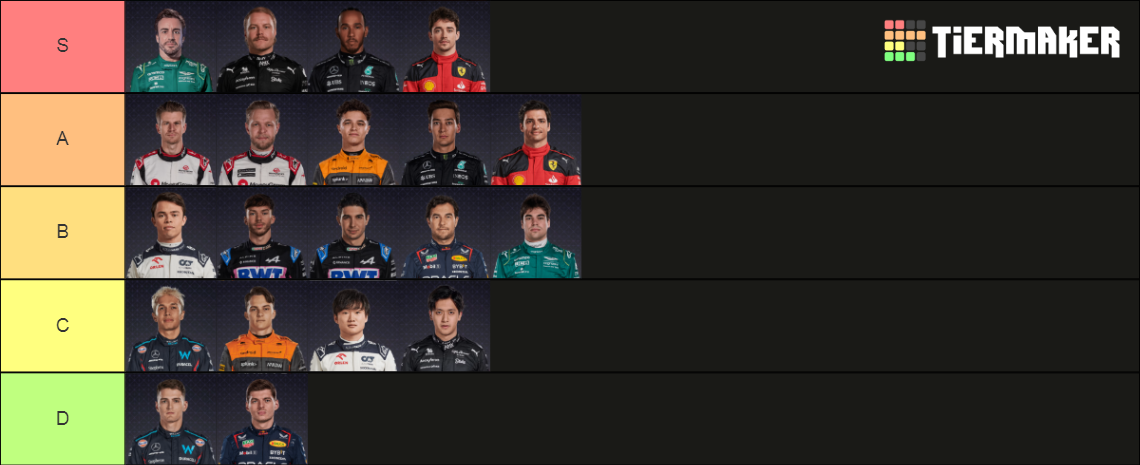 Formula 1 2023 Driver Lineup Tier List (Community Rankings) - TierMaker