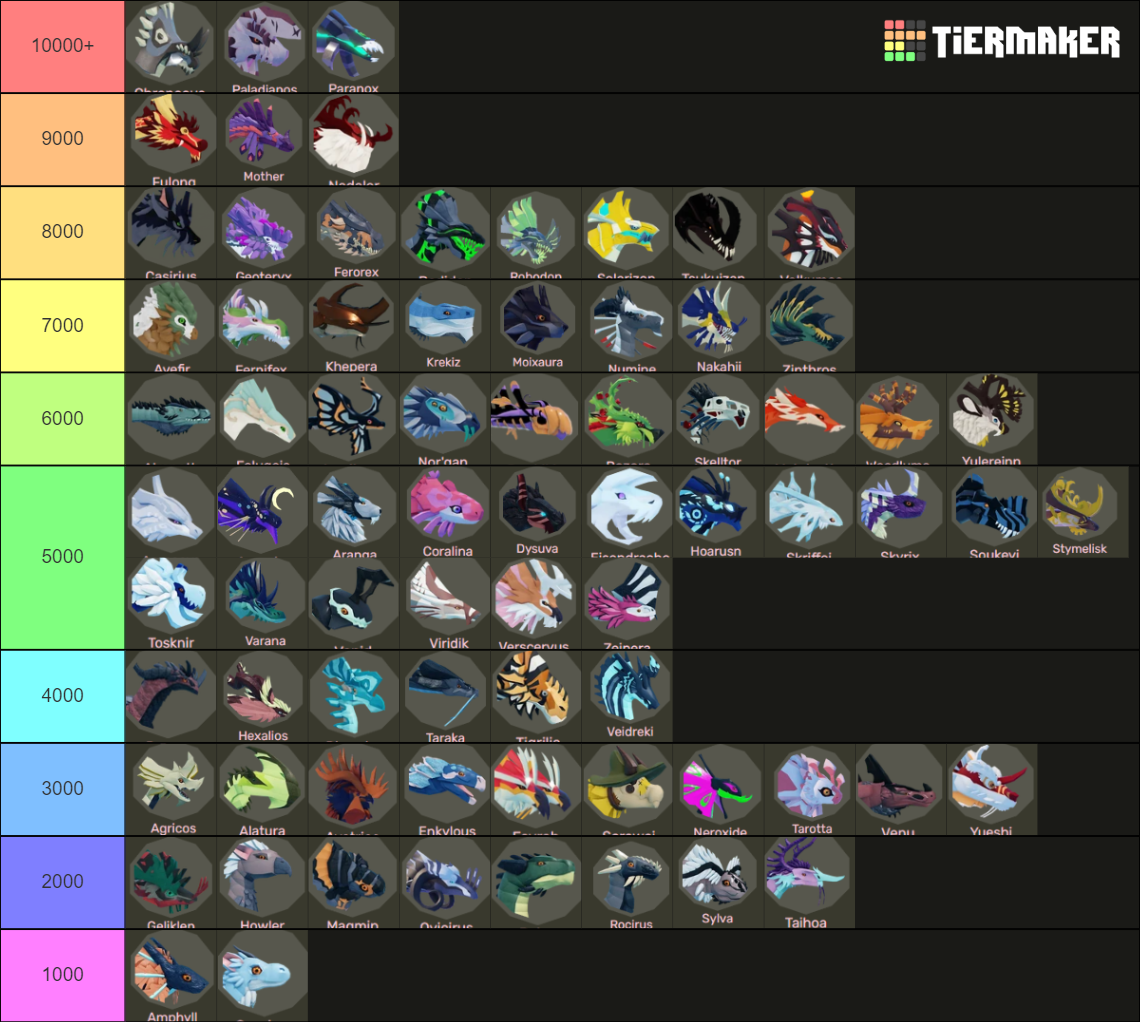 Dragon Adventures Tier List (Community Rankings) - TierMaker