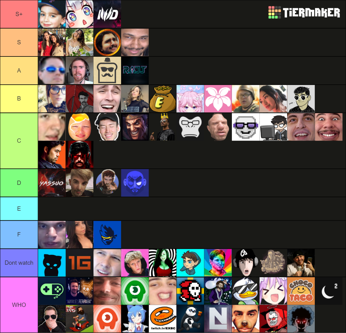 Twitch Streamer Tier List Rankings) TierMaker