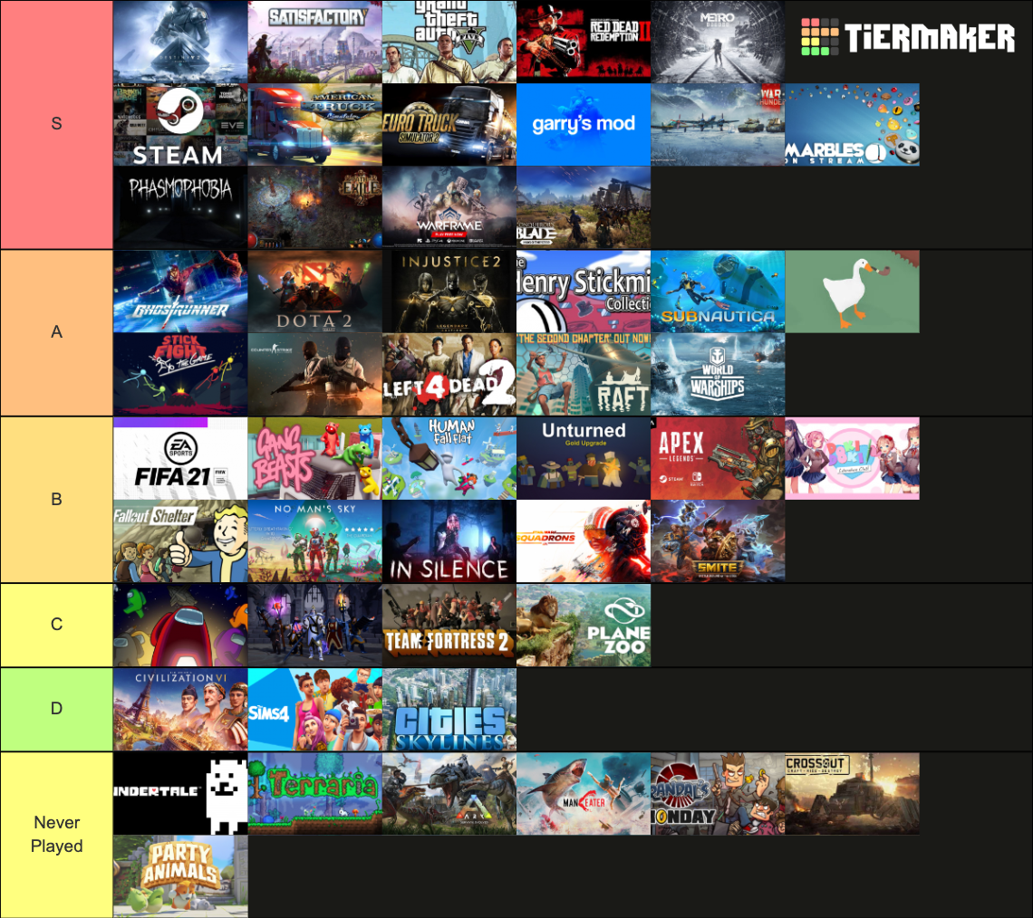 game-steam-tier-list-community-rankings-tiermaker