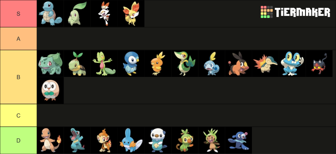 All Starter Pokémon First Form Tier List (Community Rankings) - TierMaker