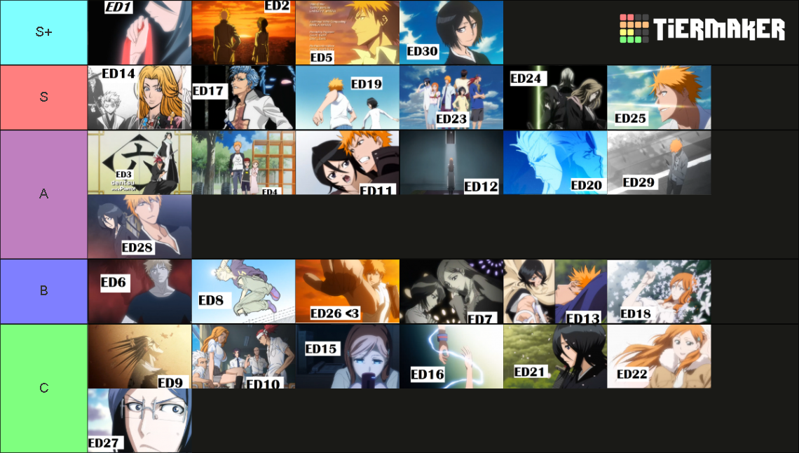 Bleach Endings TierList Tier List Rankings) TierMaker