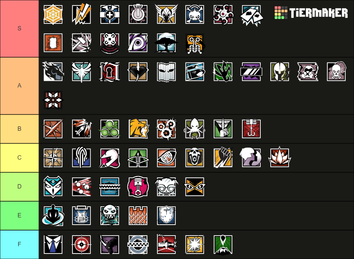 Rainbow Six Siege Operator Ranking Updated Y6s3 Tier List (community 