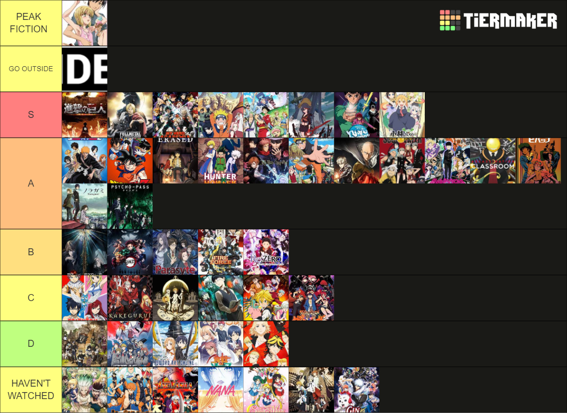 'Your Favorite Animes ' Tier List (Community Rankings) - TierMaker