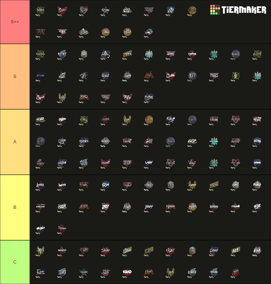 Csgo Major 2023 Tier List (Community Rankings) - TierMaker