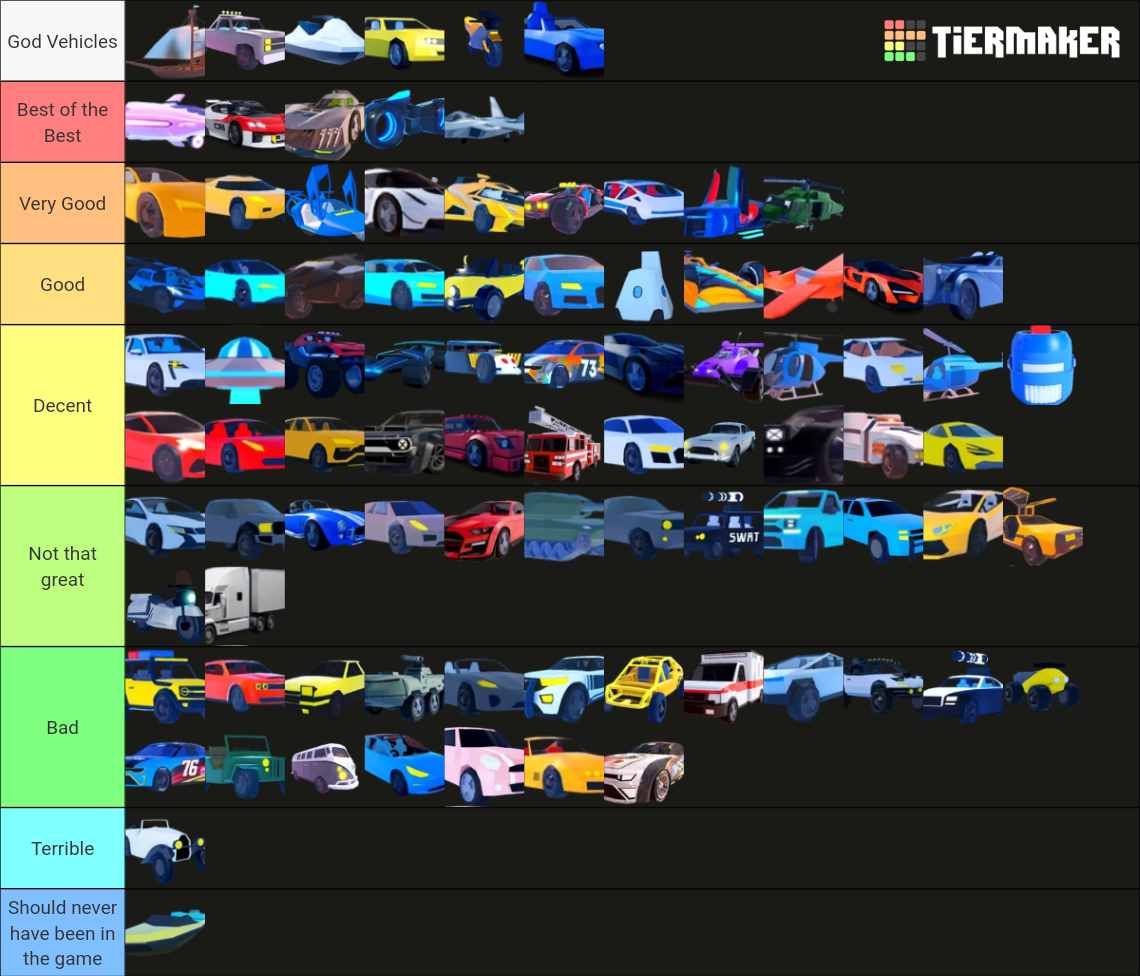 ROBLOX Jailbreak Vehicles Ranking (April 2023) Tier List (Community ...