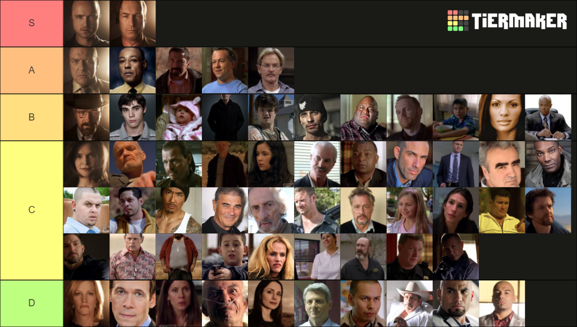 All Breaking Bad Characters Tier List Community Rankings Tiermaker 7339