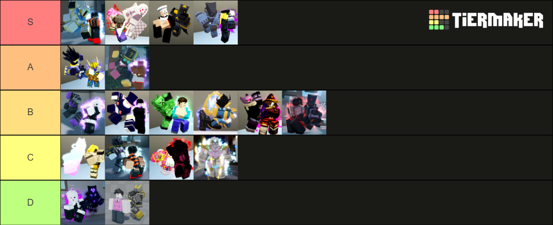 AUT Unob and Mythic tierlist Tier List (Community Rankings) - TierMaker