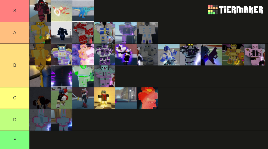 Roblox Your Bizarre Adventure Stand Tier List (Community Rankings ...