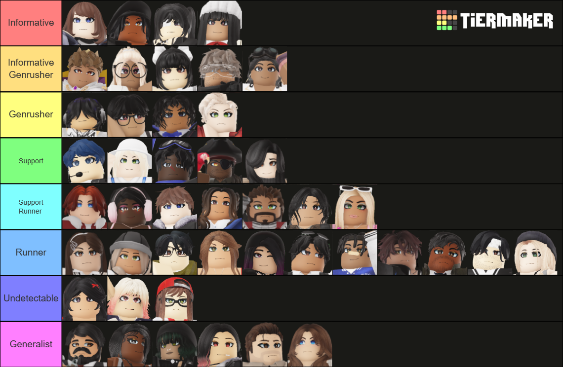 Daybreak 2 Up To Ryder Makoto Tier List Community Rankings tahapan-pendaftaran-asn-pppk-tahun-2022-seleksi-casn-cpns-pppk