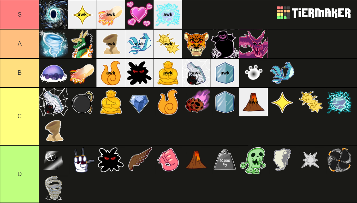 FRUITS the blox fruits Tier List (Community Rankings) - TierMaker