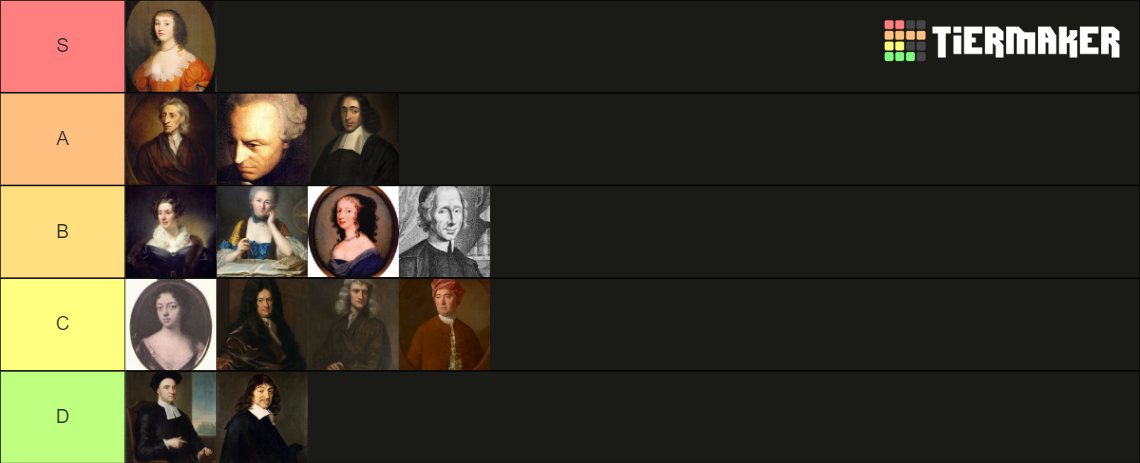 Early Modern Philosophers Tier List Community Rankings TierMaker   Early Modern Philosophers 15746104 1682365930 