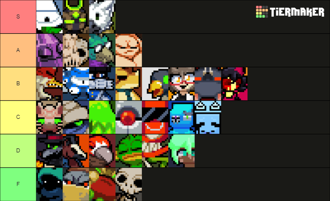 Nuclear Throne Vanilla + Mod Characters Tier List (Community Rankings ...