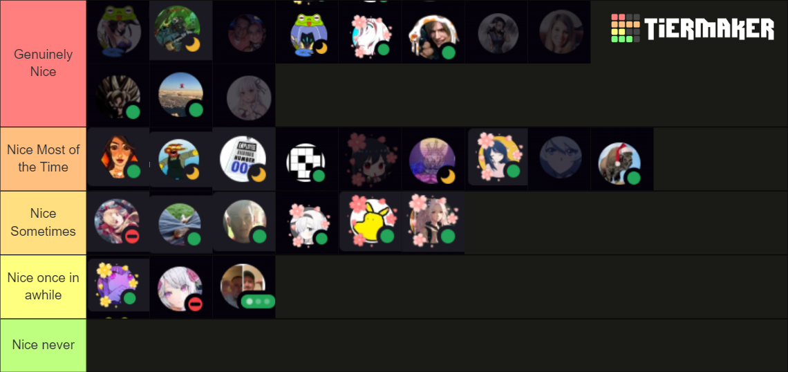 Alpha Personality Tier List (Community Rankings) - TierMaker