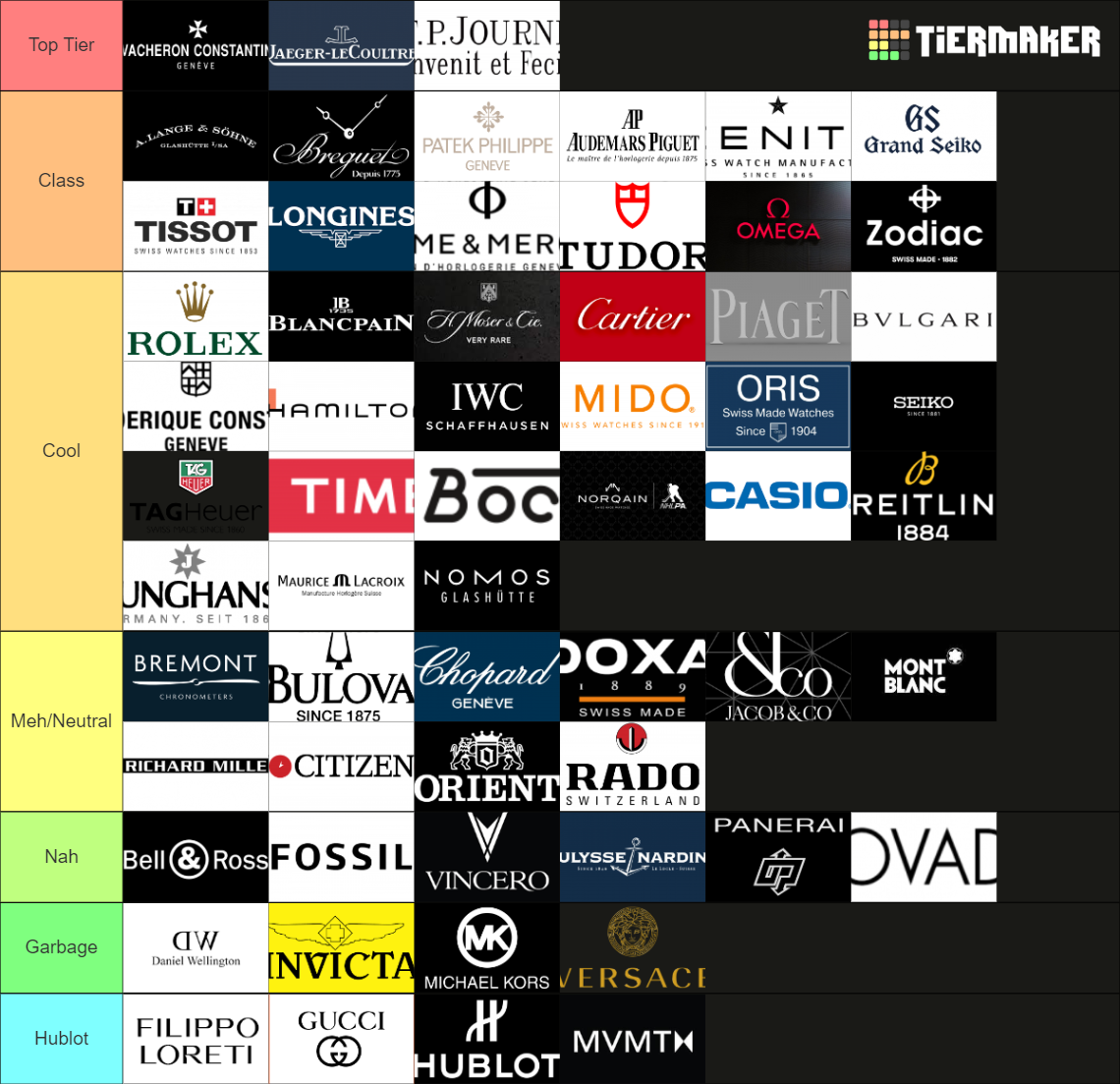 Watch Tier List 2024 - Dodie Thelma