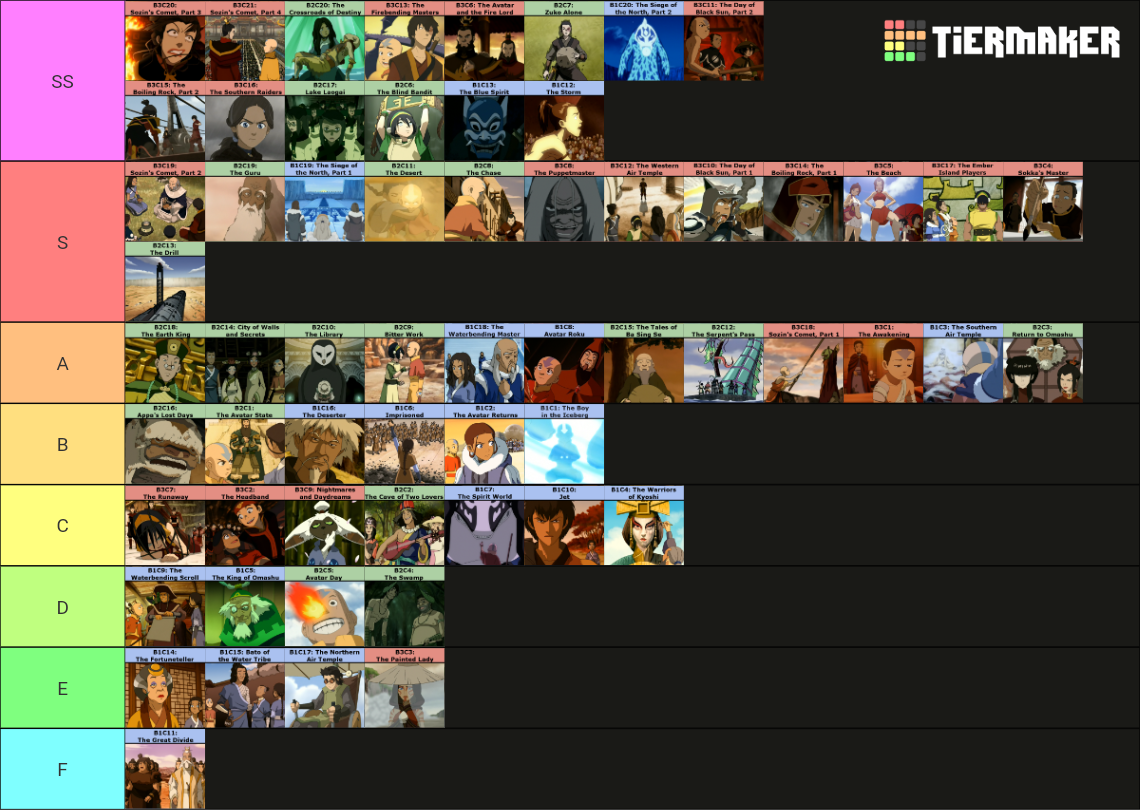 Avatar The Last Airbender Episodes Tier List Community Rankings avatar-the-last-airbender-episodes-tier-list-community-rankings