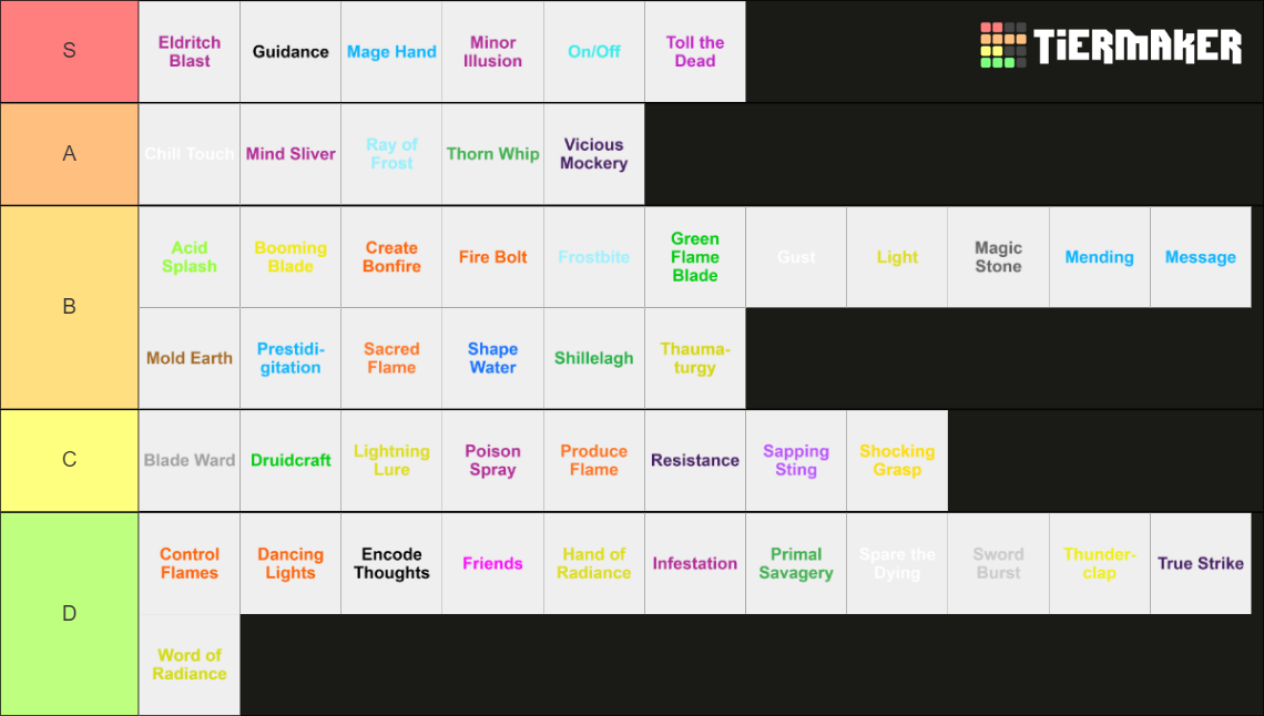 All 5e Cantrips Tier List (Community Rankings) - TierMaker