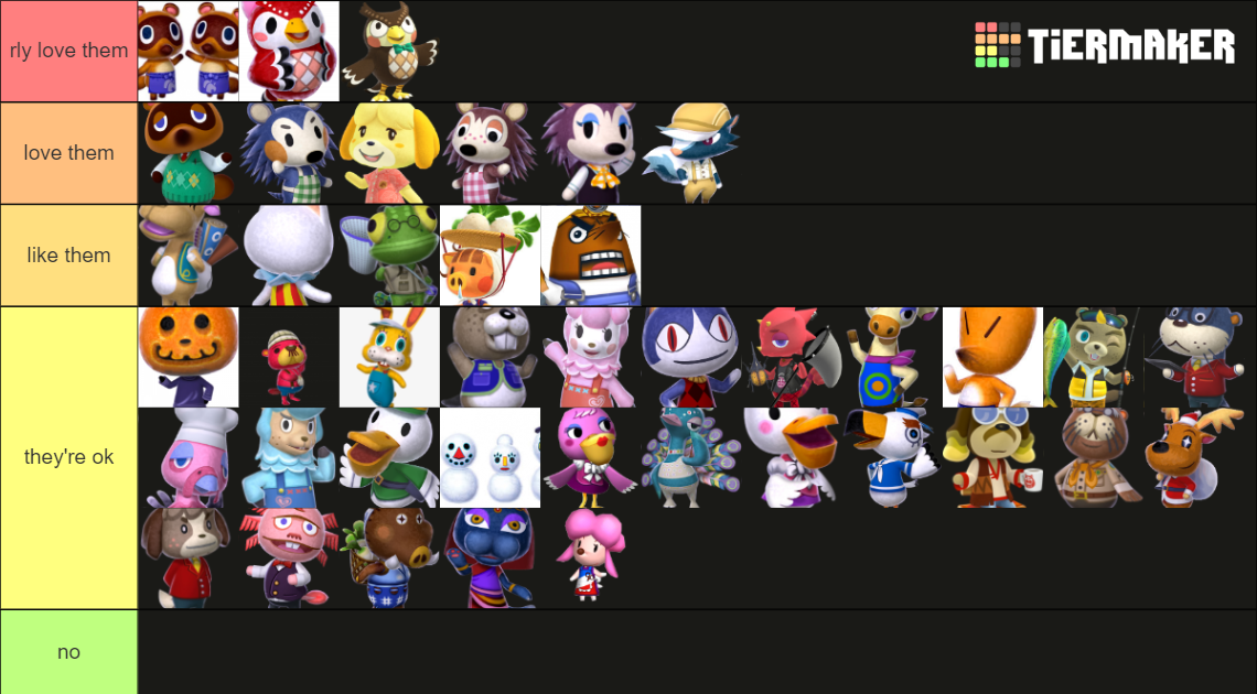 Animal Crossing Main Characters Tier List (Community Rankings) - TierMaker