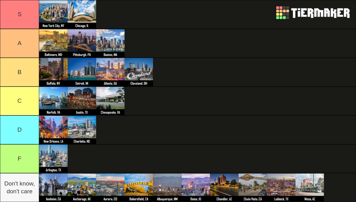 Top 100 US Cities (By Population) Tier List Rankings