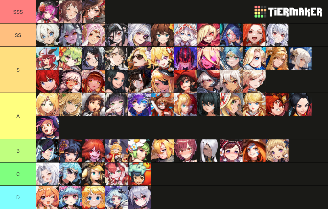 Guardian tales size Tier List Rankings) TierMaker