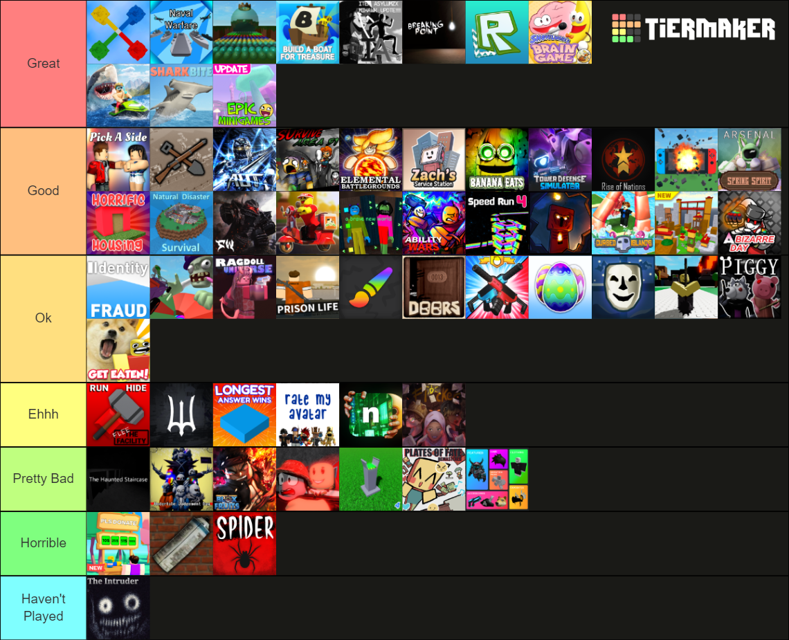 Roblox Game Tier List 2024 Max Allegra