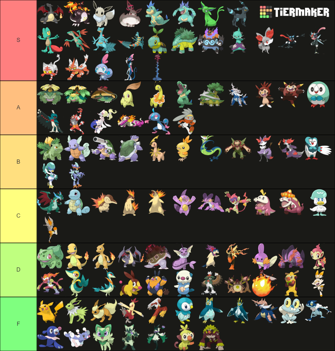 Shiny Starter Pokemon 2023 w/ Scar/Vio Tier List Rankings