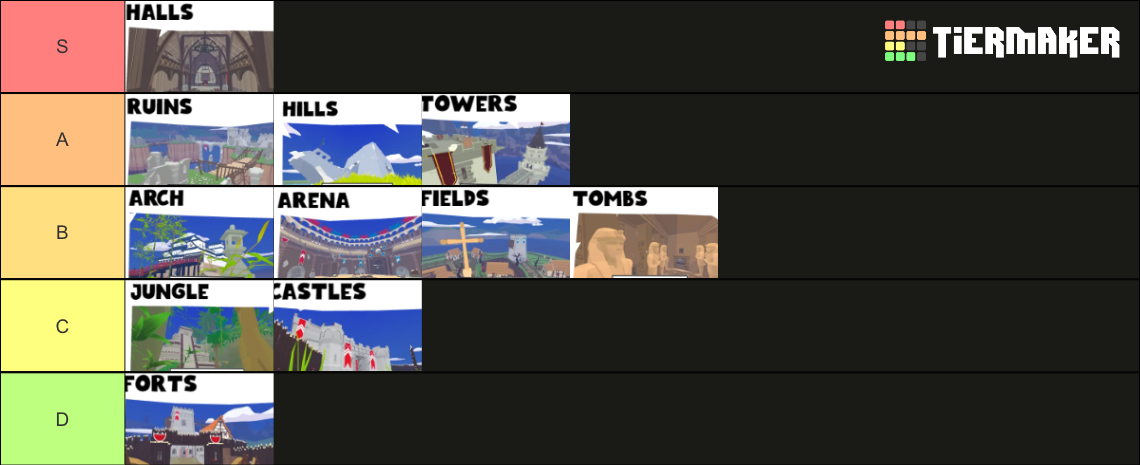 Narrow One Maps Tier List (Community Rankings) - TierMaker