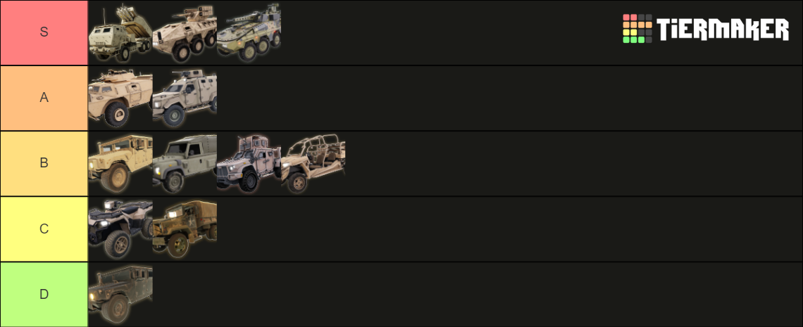 War Tycoon vehicles Tier List (Community Rankings) - TierMaker