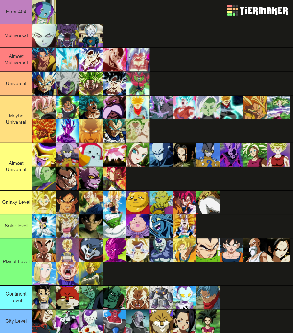 DBS (Anime) Power Tier List (Community Rankings) - TierMaker