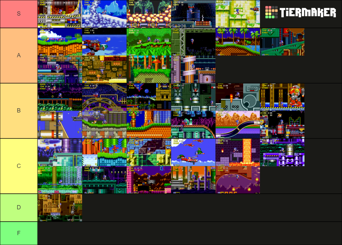 Classic Sonic Zones Extended Tier List (Community Rankings) - TierMaker