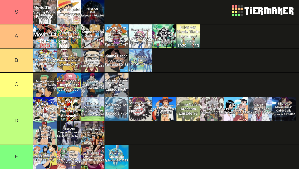 One Piece Ultimate Filler / NonCanon Tierlist (Jan 2023) Tier List Rankings