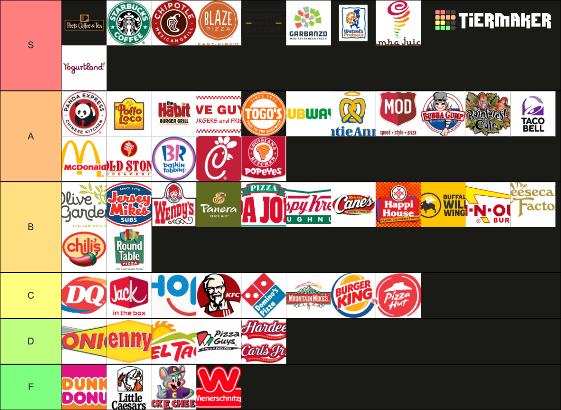 Huge Restaurant and Fast Food Chains List (1154 Places!) Tier List ...