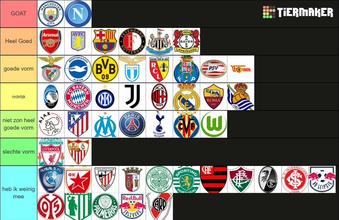 Best Football Clubs Tier List (Community Rankings) - TierMaker