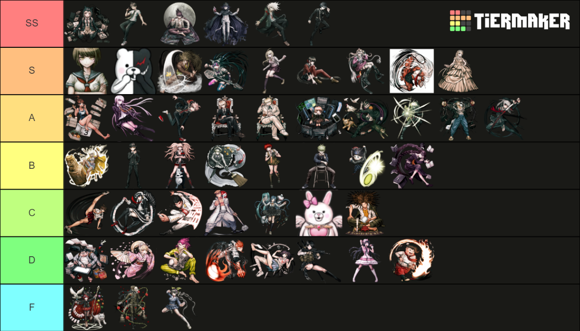 All Dangan Ronpa Game Characters Tier List (Community Rankings) - TierMaker