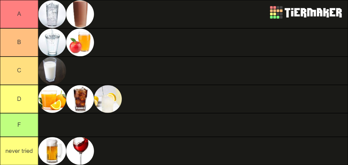 The ultimate Beverage Tierlist Tier List Rankings) TierMaker