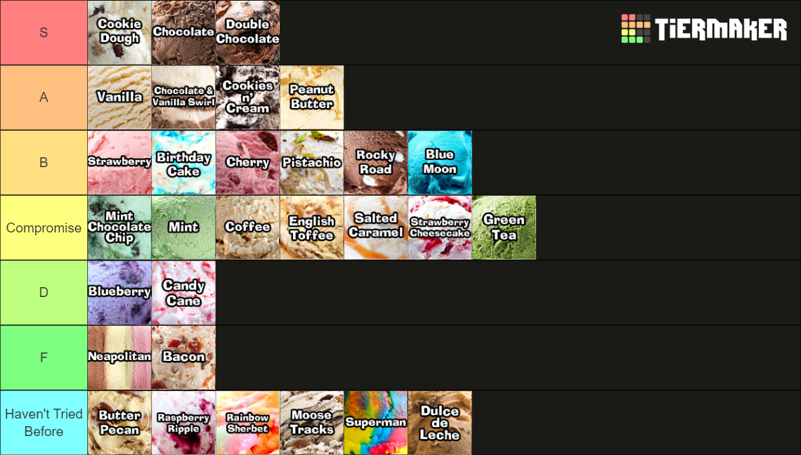 Ice Cream Flavor Tier List Rankings) TierMaker