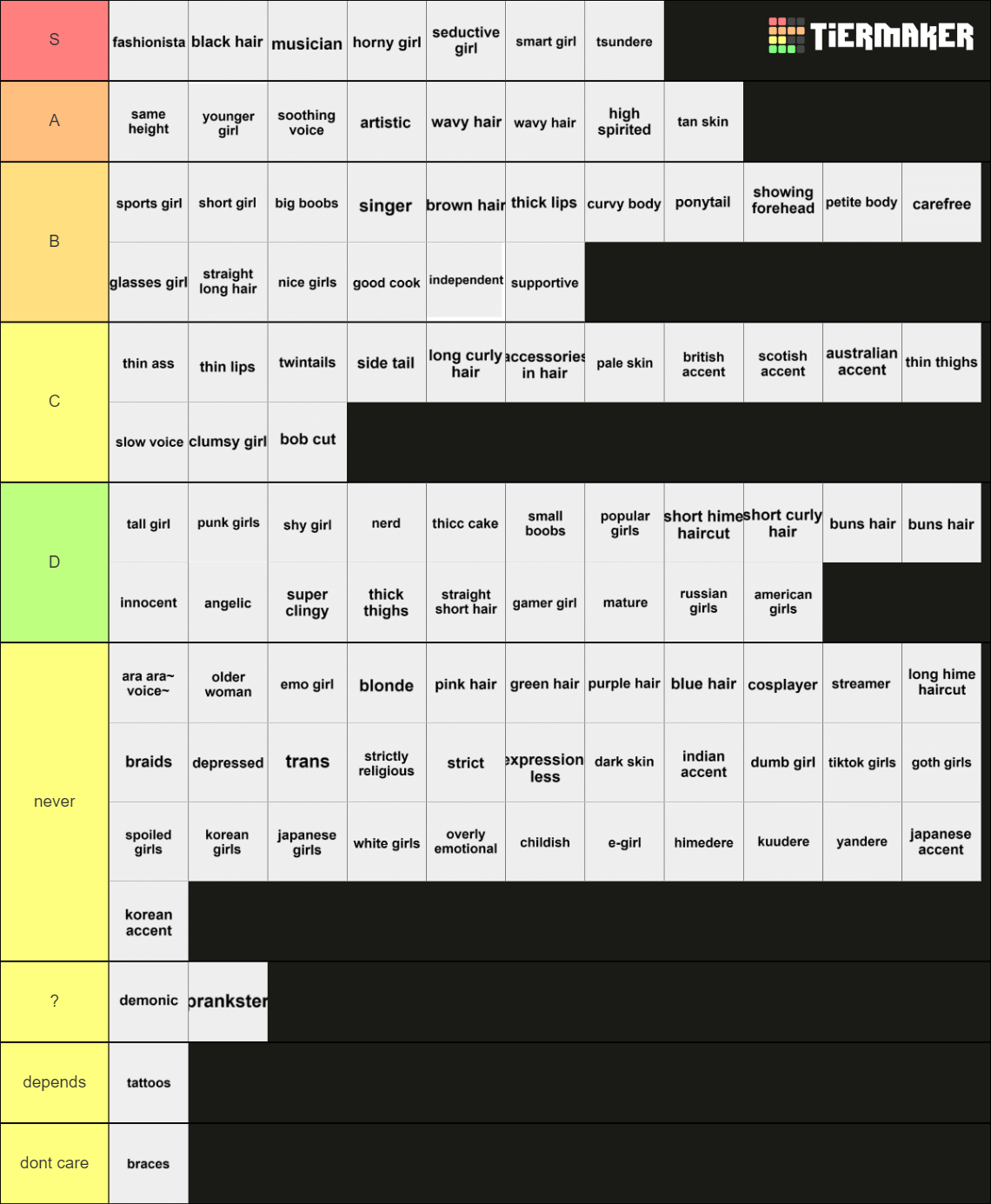 Ultimate Girlfriend Tierlist Tier List (Community Rankings) - TierMaker