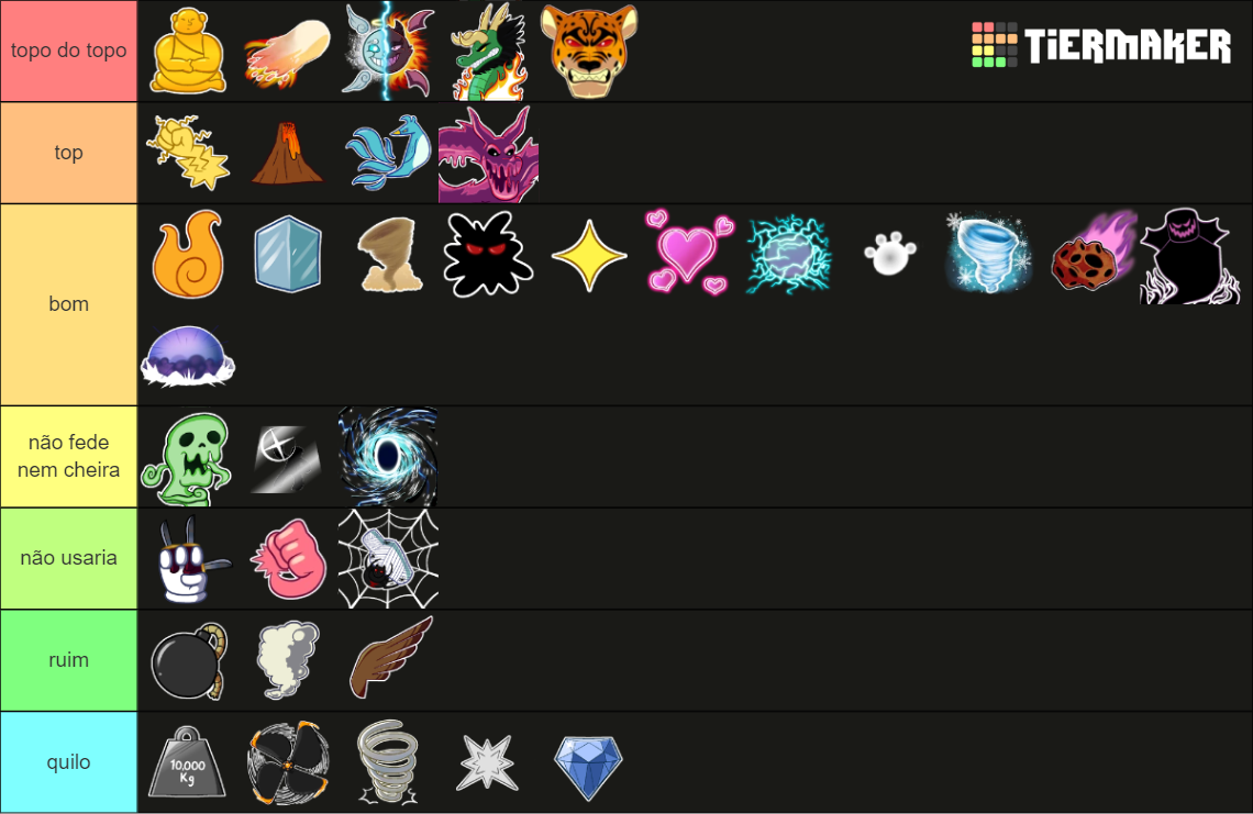 Frutas Blocks Fruite Tier List (community Rankings) - Tiermaker