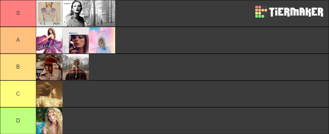 Taylor Swift Tier List Community Rankings Tiermaker 6854