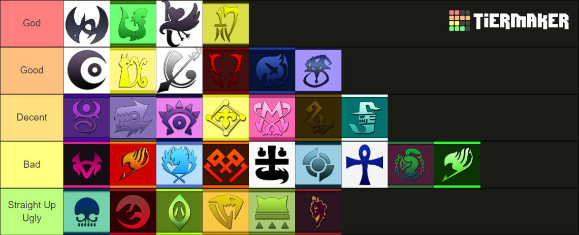 Fairy Tail Guilds Logos Tierlist Tier List (Community Rankings) - TierMaker