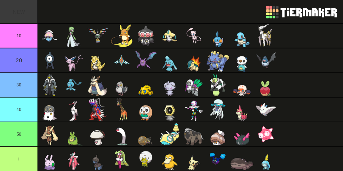 All Pokemon (Pokemon Home icons leaks) Tier List (Community Rankings ...