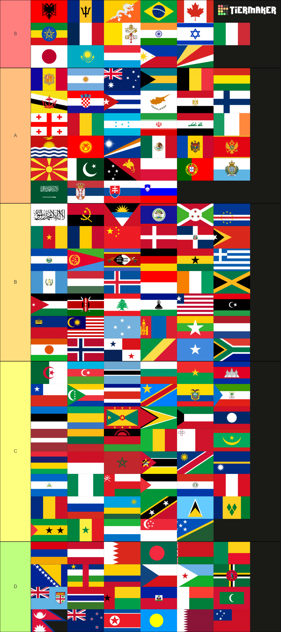 Flags of the World Tier List (Community Rankings) - TierMaker