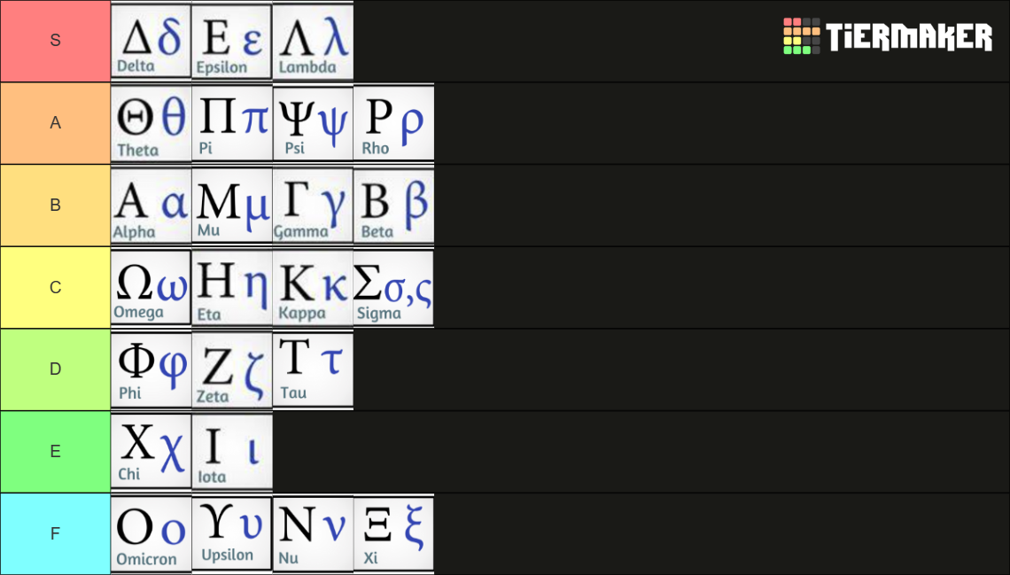 Greek Letters Tier List (Community Rankings) - TierMaker