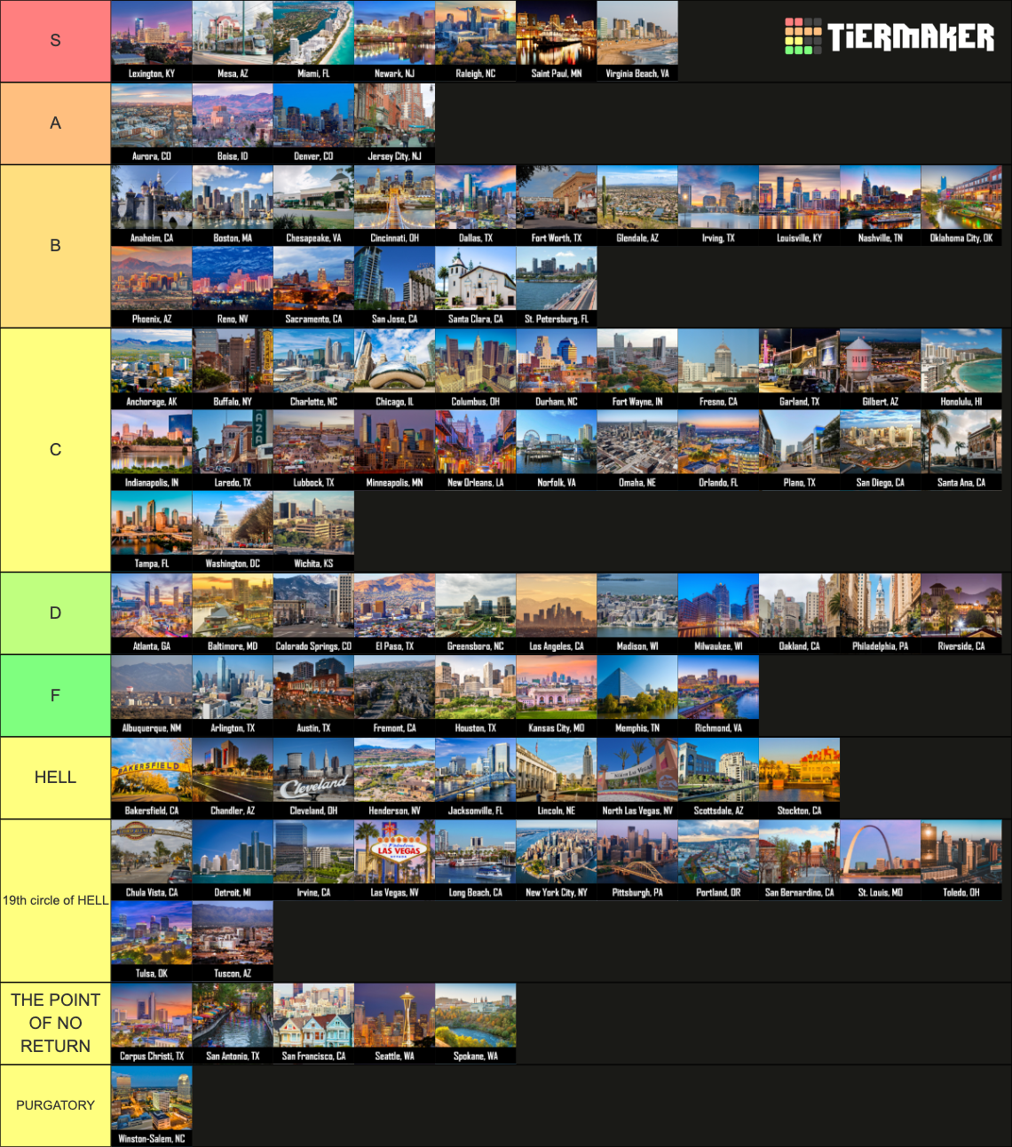 Top 100 US Cities By Population Tier List Community Rankings   Top 100 Us Cities By Population 15686868 1691023126 