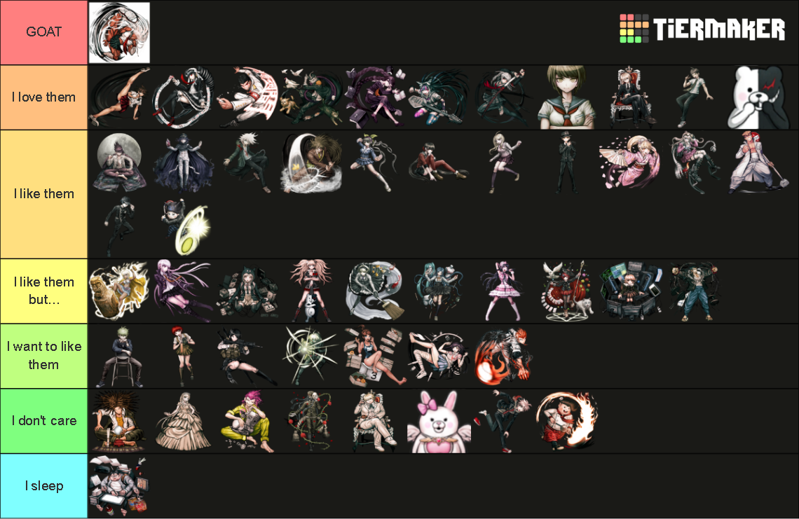 All Dangan Ronpa Game Characters Tier List (Community Rankings) - TierMaker