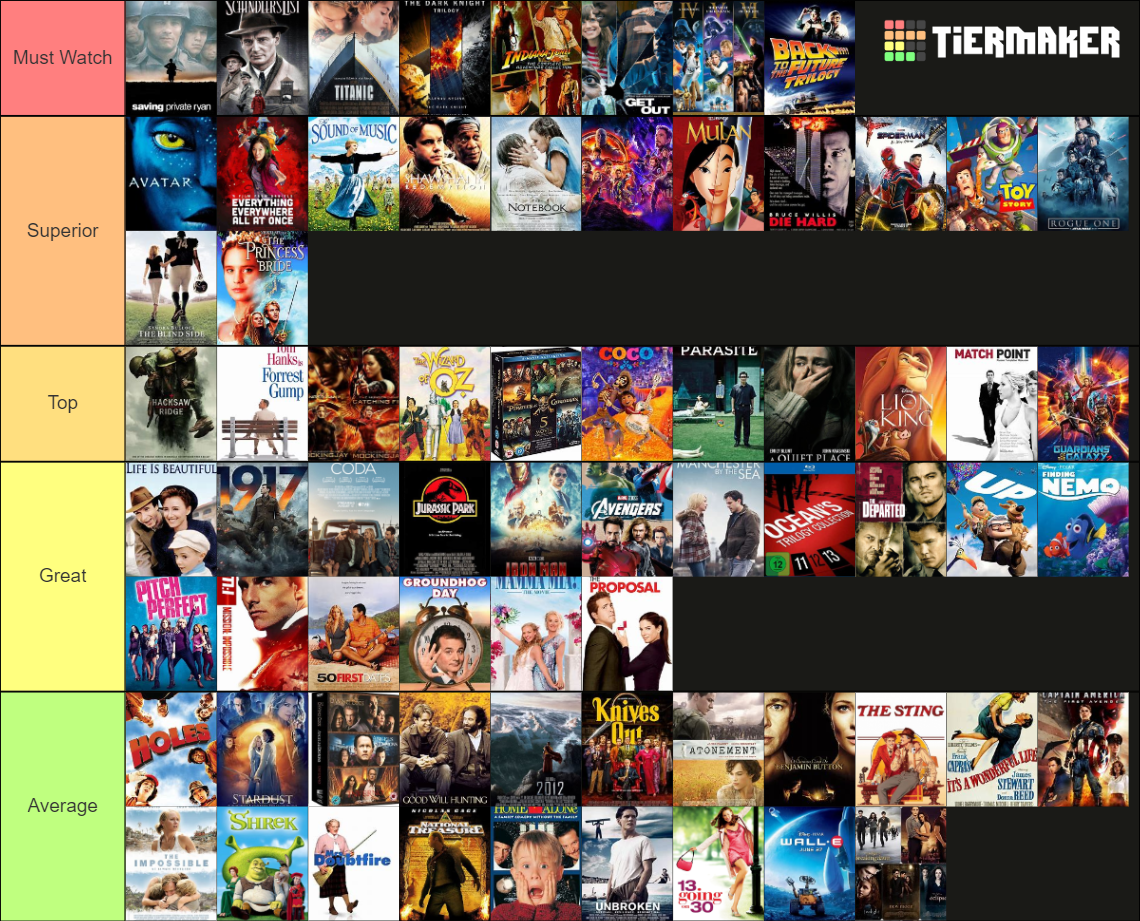 top-100-movies-tier-list-community-rankings-tiermaker