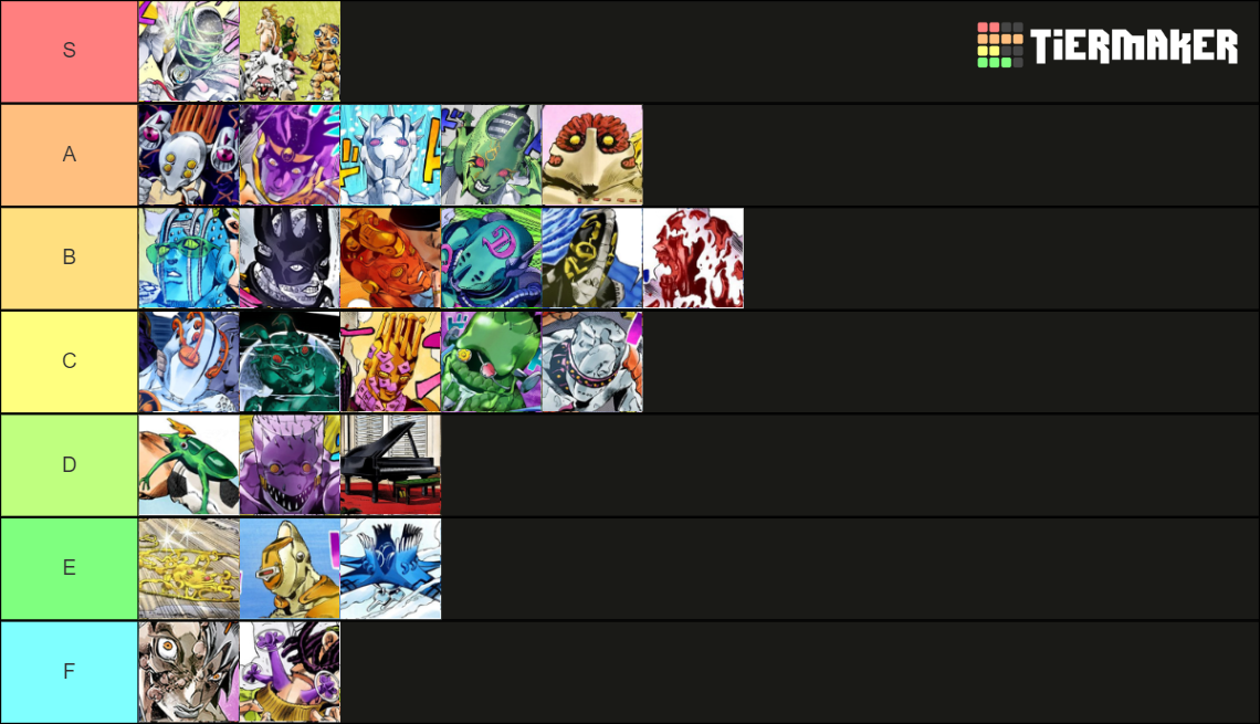 JoJo's Stand [Part 6 Stone Ocean] Tier List Rankings